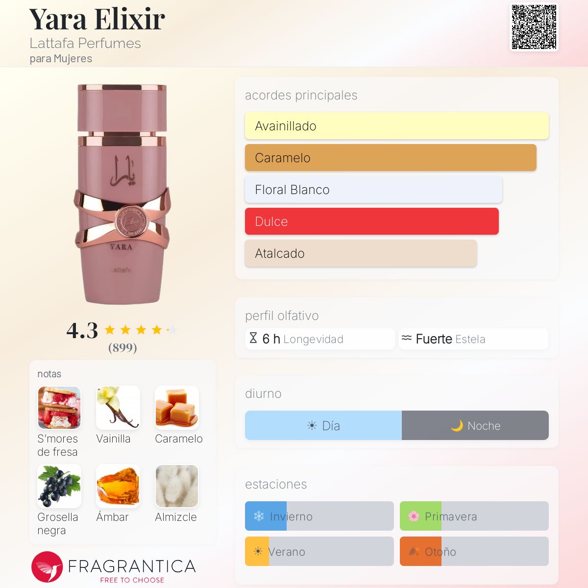 ✨Yara Elixir – Lattafa